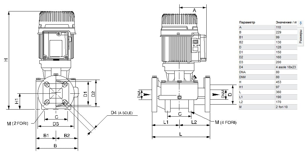 DAB KLP 80-1200 T - IE3