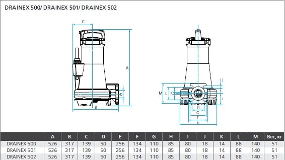 ESPA DRAINEX 502