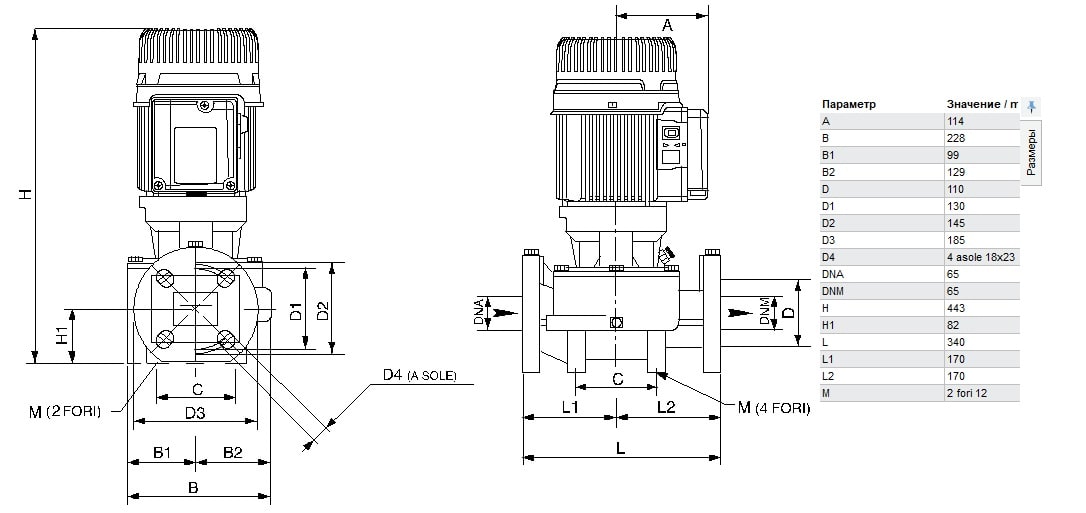 DAB KLP 65-1200 T - IE3