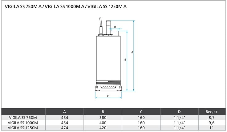 ESPA VIGILA SS 1250M