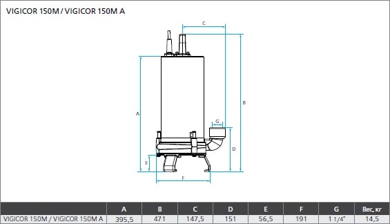 ESPA VIGICOR 150M A